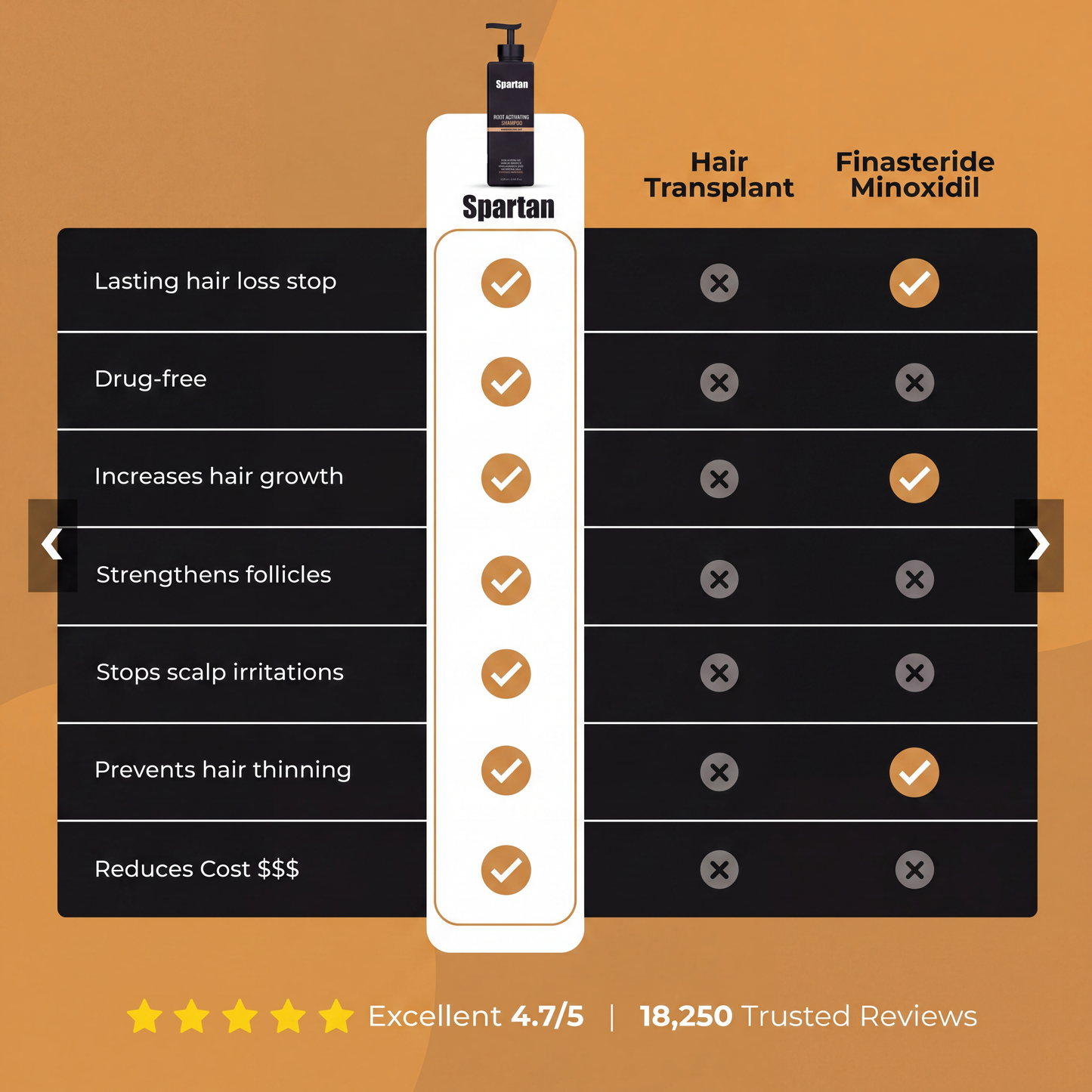 Spartan Root Activator Shampoo